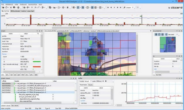 Elecard HEVC Analyzer